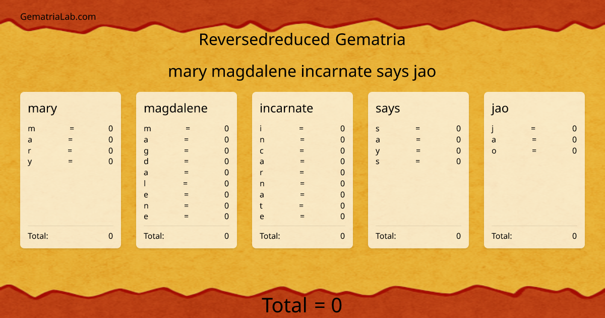 mary magdalene incarnate says jao in reversedreduced Gematria